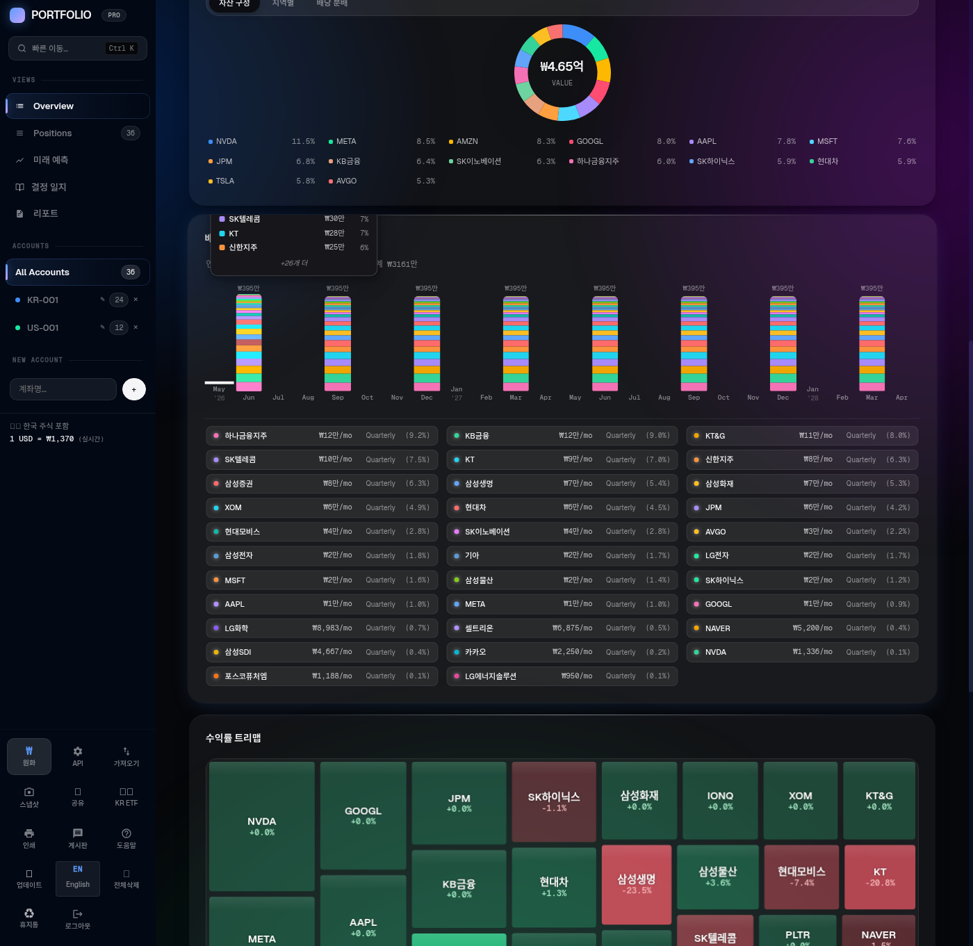 Dividend Calendar month tooltip