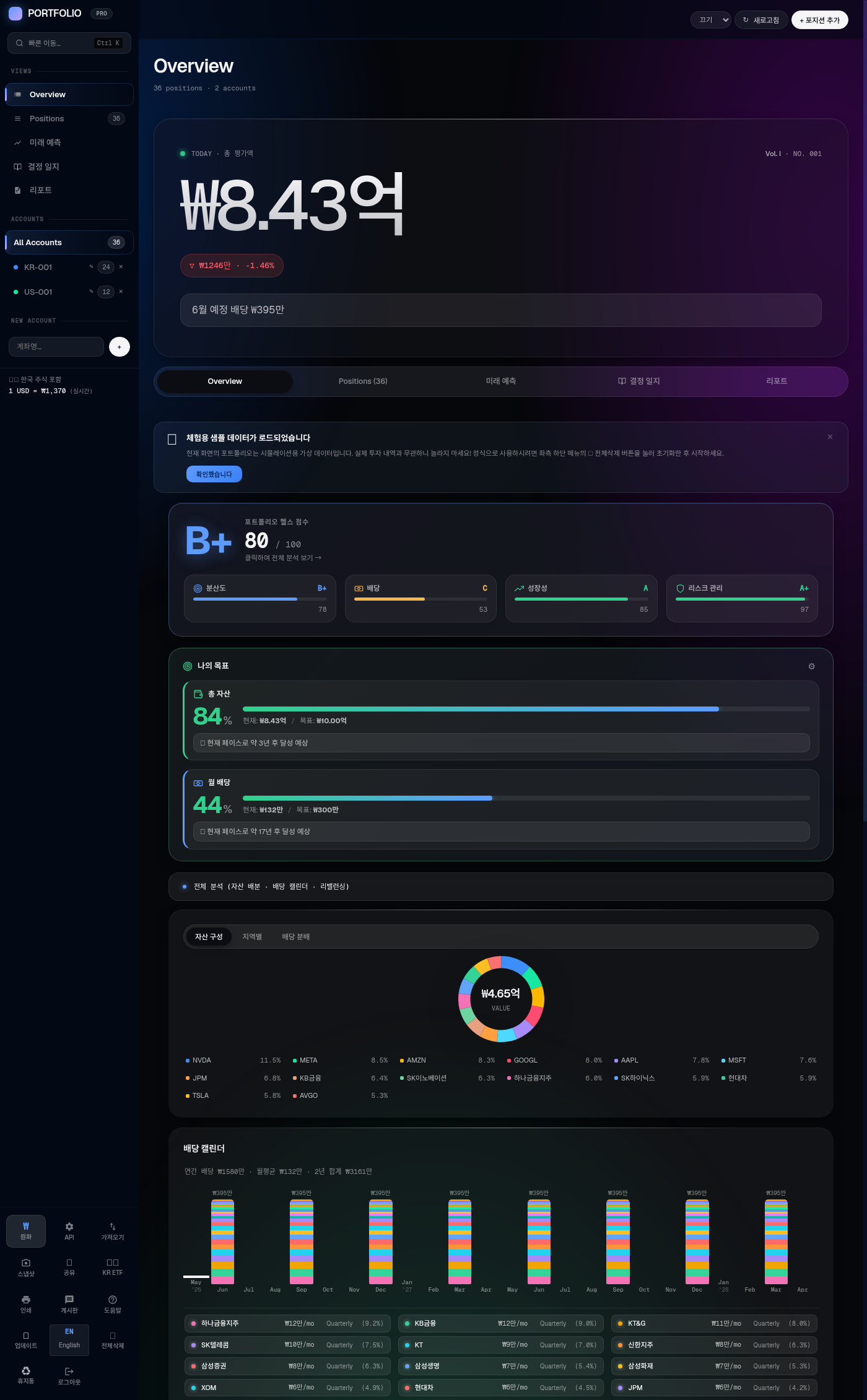 Overview full layout