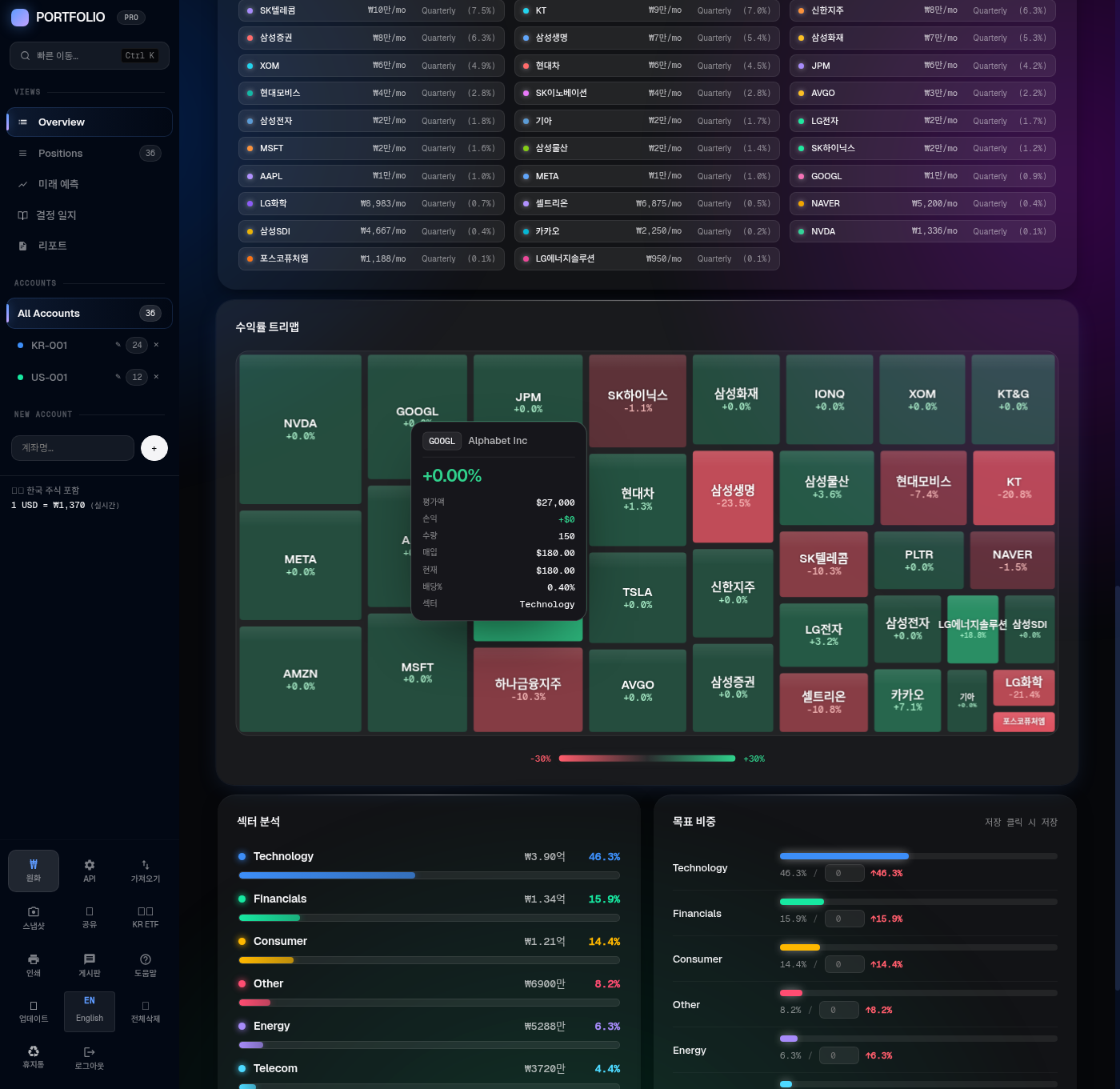 Return Treemap (squarified)